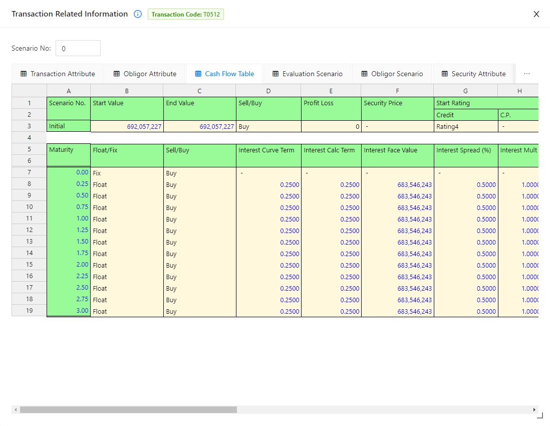 Cash Flow Table