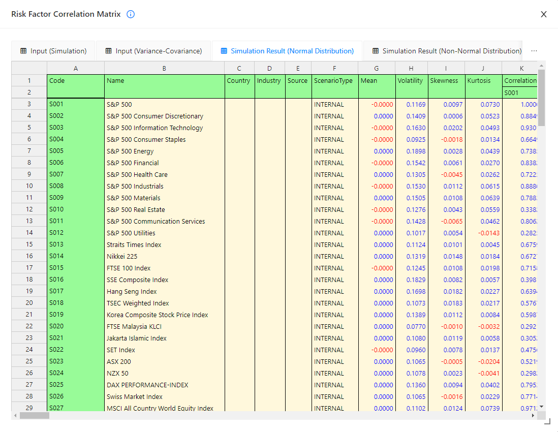Correlation Matrix